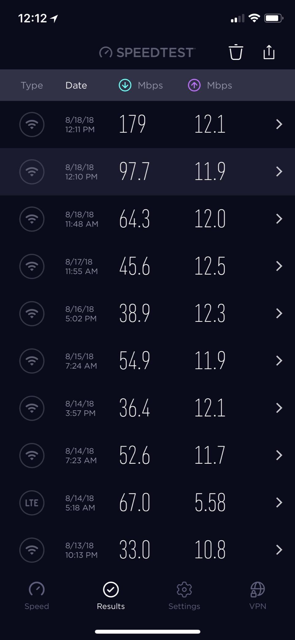 Motorola MG7550 16x4 Cable Modem Plus AC1900 Dual Band WiFi Gigabit Router with Power Boost and DFS, 686 Mbps Maximum DOCSIS 3.0 - Approved by Comcast Xfinity, Cox, Charter Spectrum, More (Black) customer photo 2