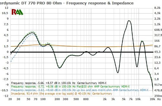 beyerdynamic DT 770 Pro Studio Headphones (80 Ohm, Black) customer photo 1