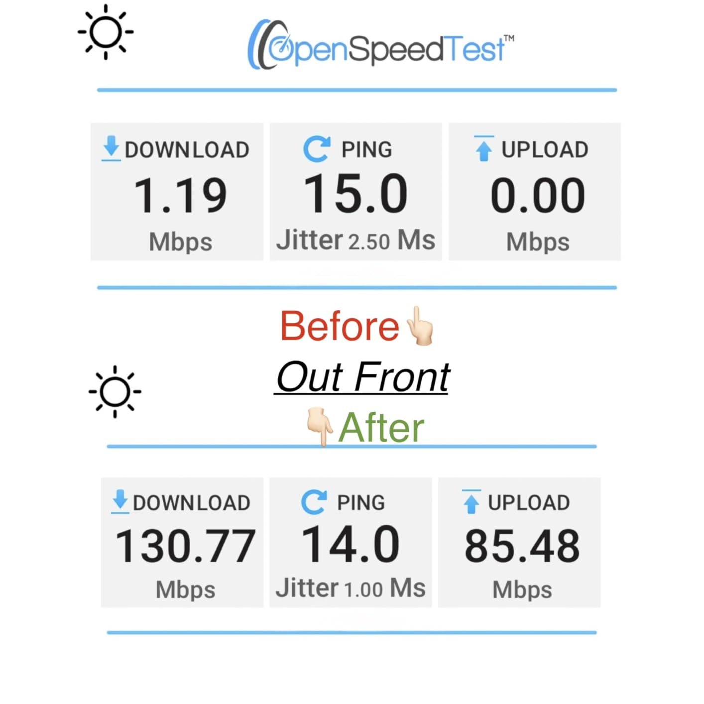 Tenda Nova Mesh WiFi System MW6 - Covers up to 4-6 Bedroom Houses - AC1200 Whole Home WiFi Mesh System - Gigabit Dual-Band Mesh Network - Replaces Wireless Router and WiFi Extender - 3-Pack customer photo 1