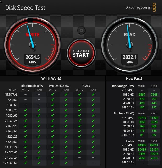 SANDISK Professional 1TB PRO-G40 SSD - Up to 3000MB/s, Thunderbolt 3 (40Gbps), USB-C (10Gbps), IP68 dust/Water Resistance, External Solid State Drive - SDPS31H-001T-GBCND customer photo 1