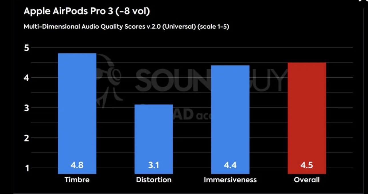 Soundcore Liberty 5 Pro by Anker Noise Cancelling Wireless Earbuds customer photo 1