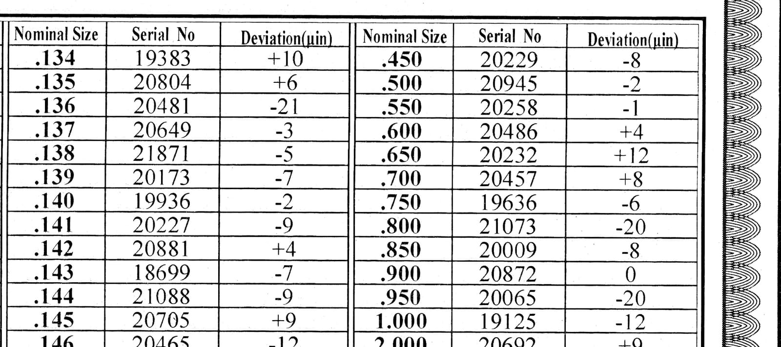 Accusize Industrial Tools Precision 81-Piece Steel Gauge Block Set, Grade B Accuracy, Corrosion-Resistant, P900-S581 customer photo 2