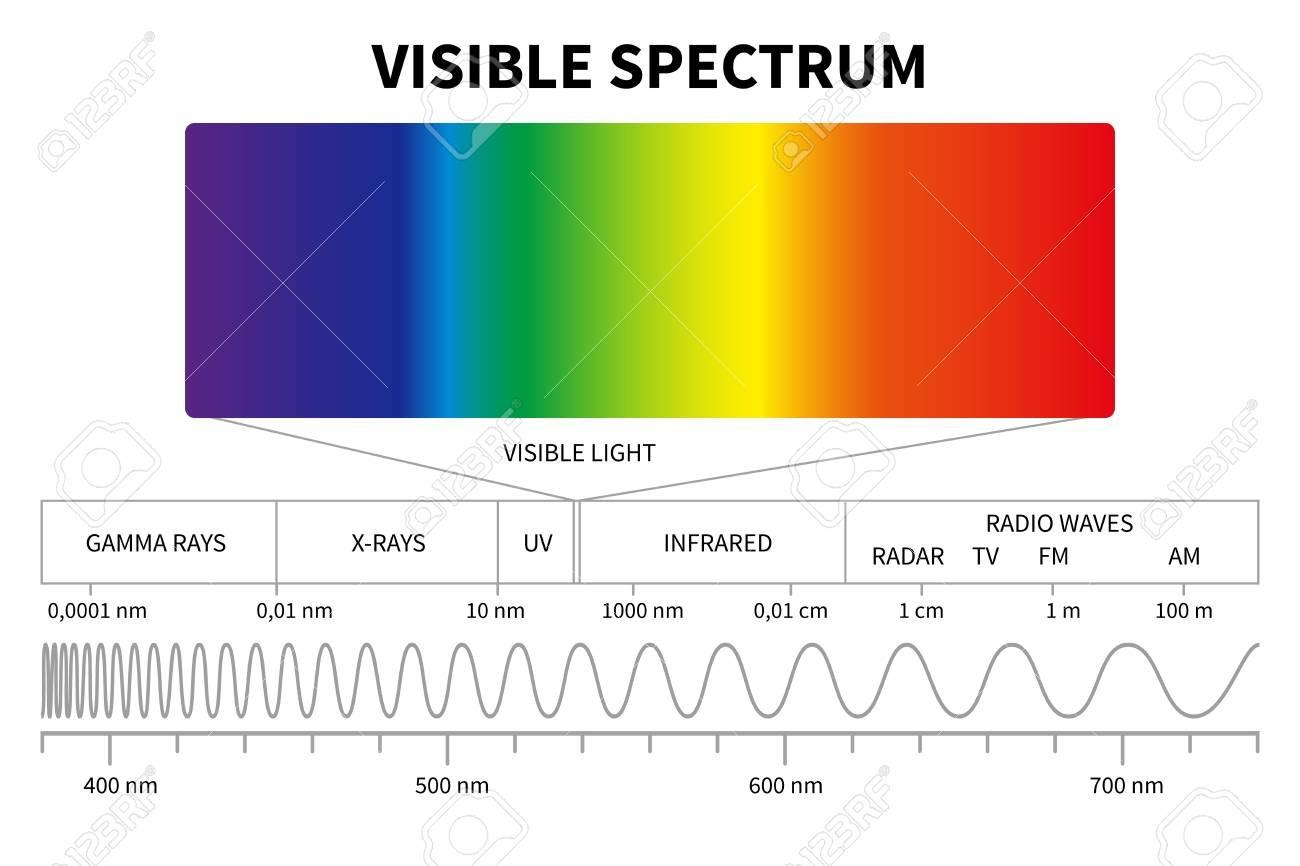 livho High Tech Blue Light Glasses - Advanced Blue Light Blocking Computer Glasses - Screen Fatigue & UV Protection customer photo 1