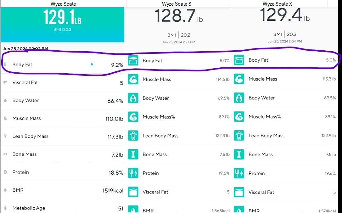 Wyze Smart Scale X Digital Bathroom Scale for Body Weight and Fat (Black) | BMI Muscle Mass Body Composition Scale, ITO Glass, Baby/Pet/Luggage Modes, Batteries Included, Syncs with Fitness Apps customer photo 2