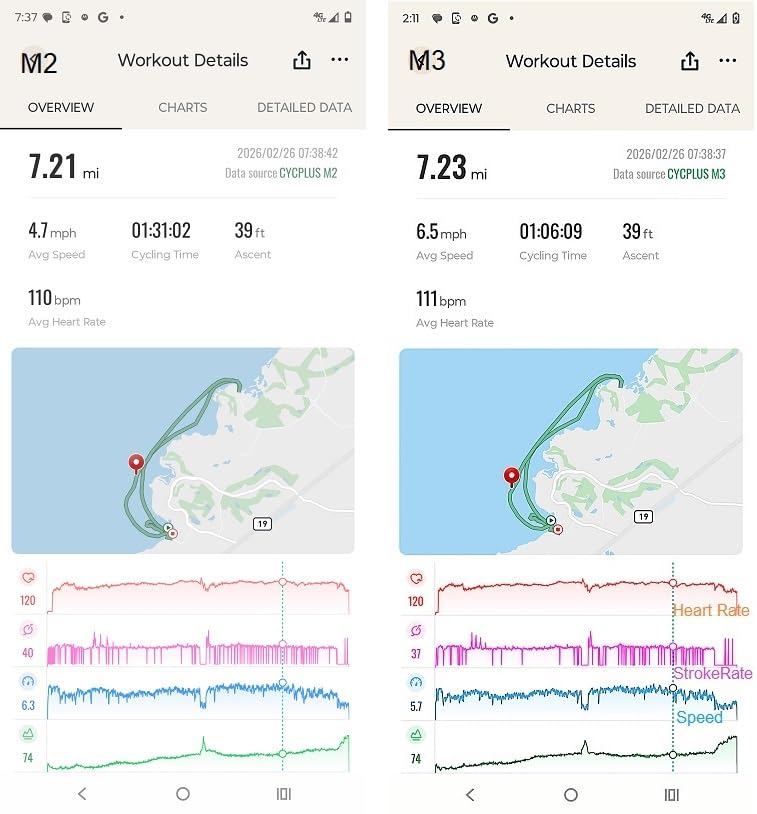 CYCPLUS GPS Wireless Bike Computer M2, 2.5
