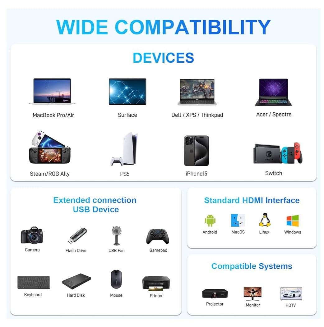 USB C to Dual HDMI Adapter, 4K@60Hz HDMI Splitter for Dual Monitors with USB 3.0, 100W PD Charging, HDMI Splitter Extended Display for MacBook Air/Pro, Dell XPS, HP, Surface, Chromebook customer photo 2