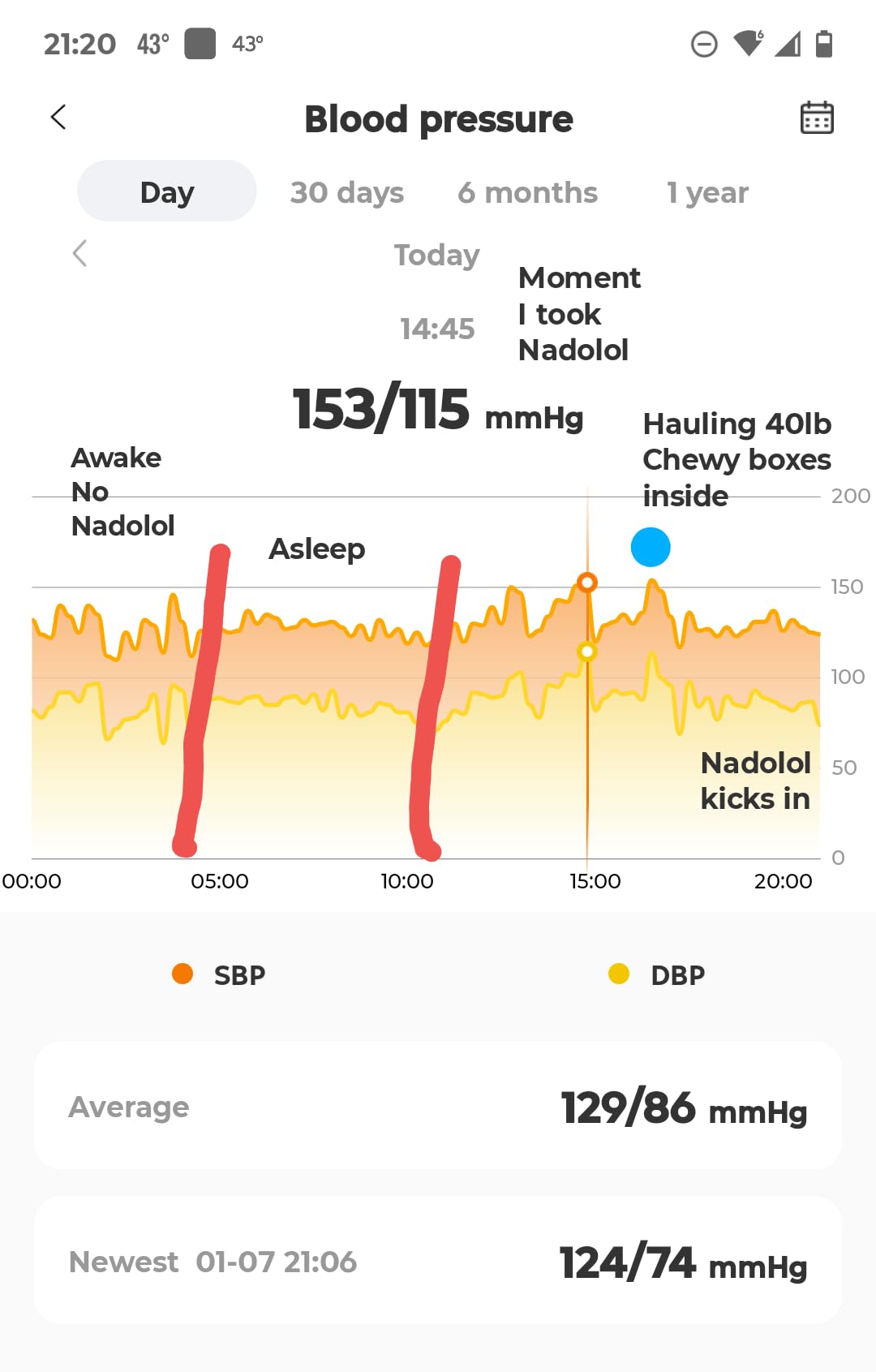 Fitness Tracker - Heart Rate Blood Oxygen Blood Pressure Temp Sleep Calorie | Activity Tracker with 1.1